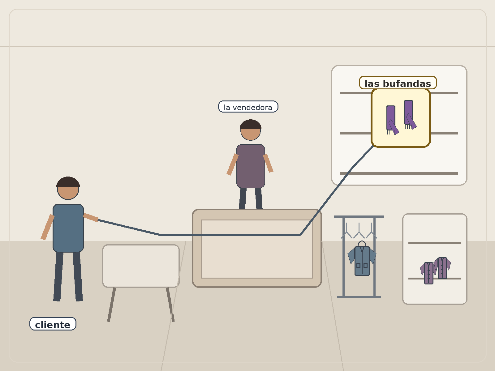 Question illustration