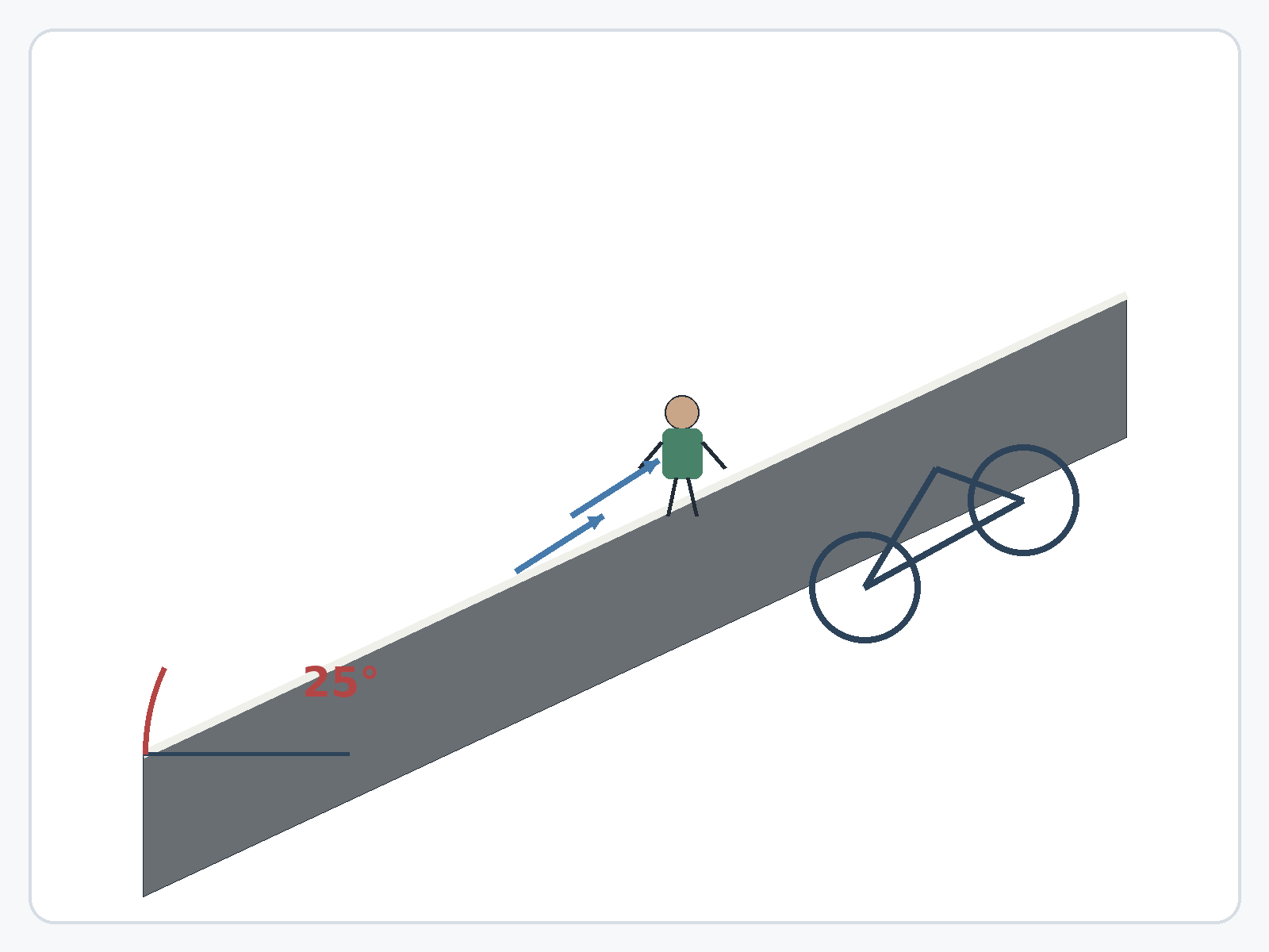 Question illustration