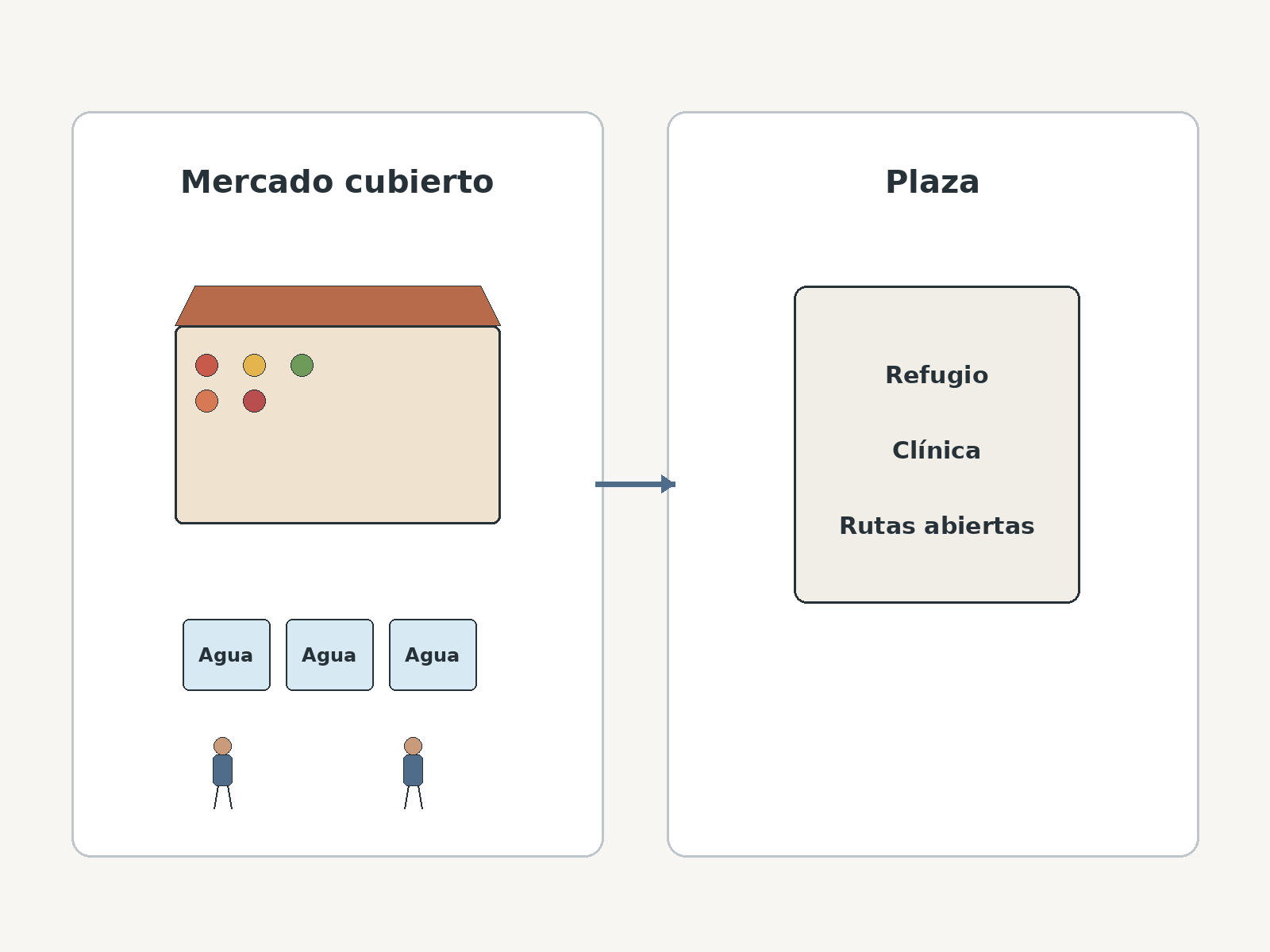 Question illustration