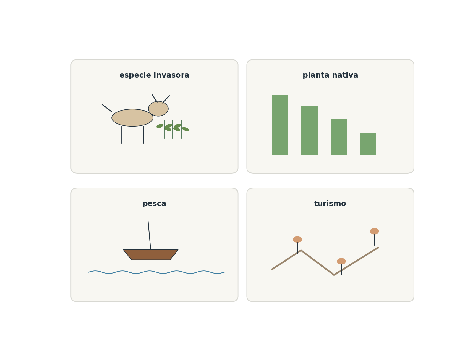 Question illustration