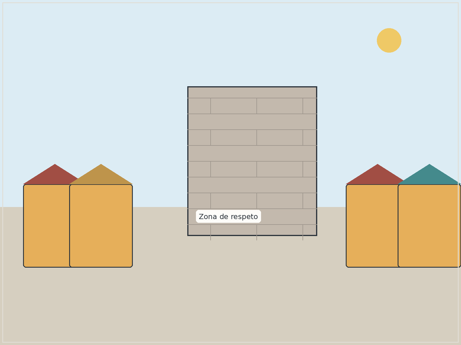 Question illustration