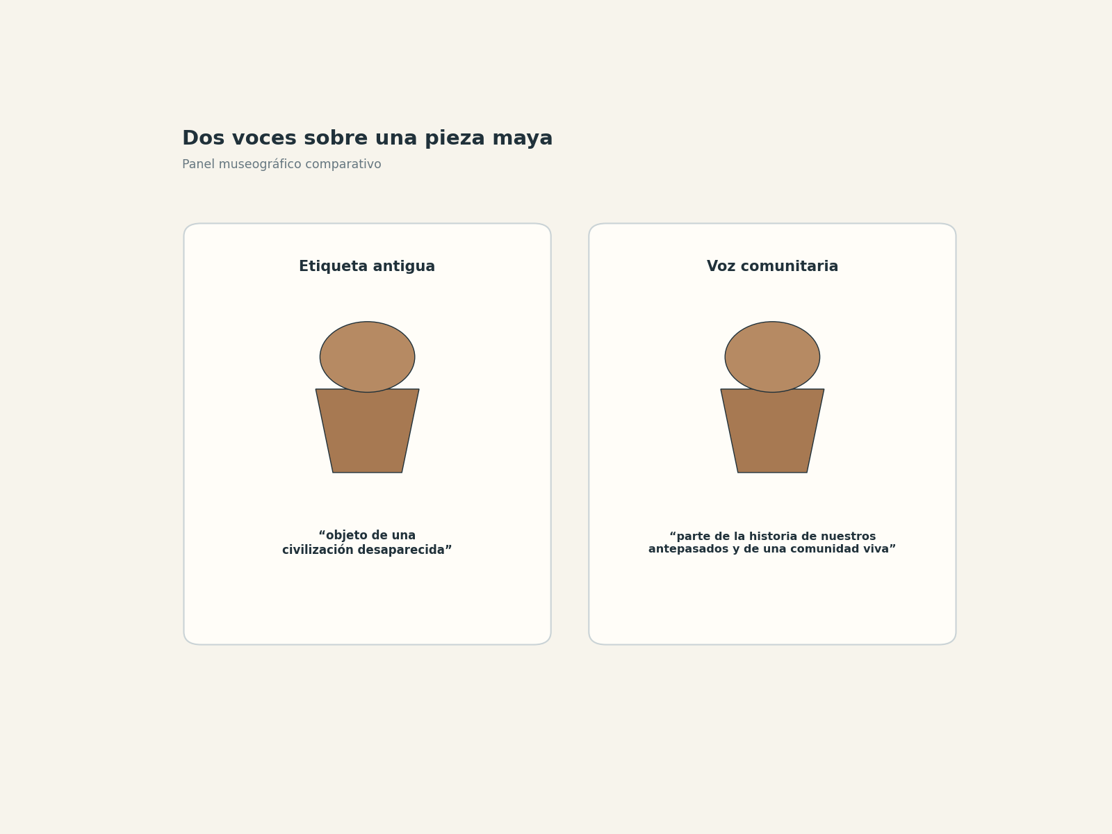 Question illustration