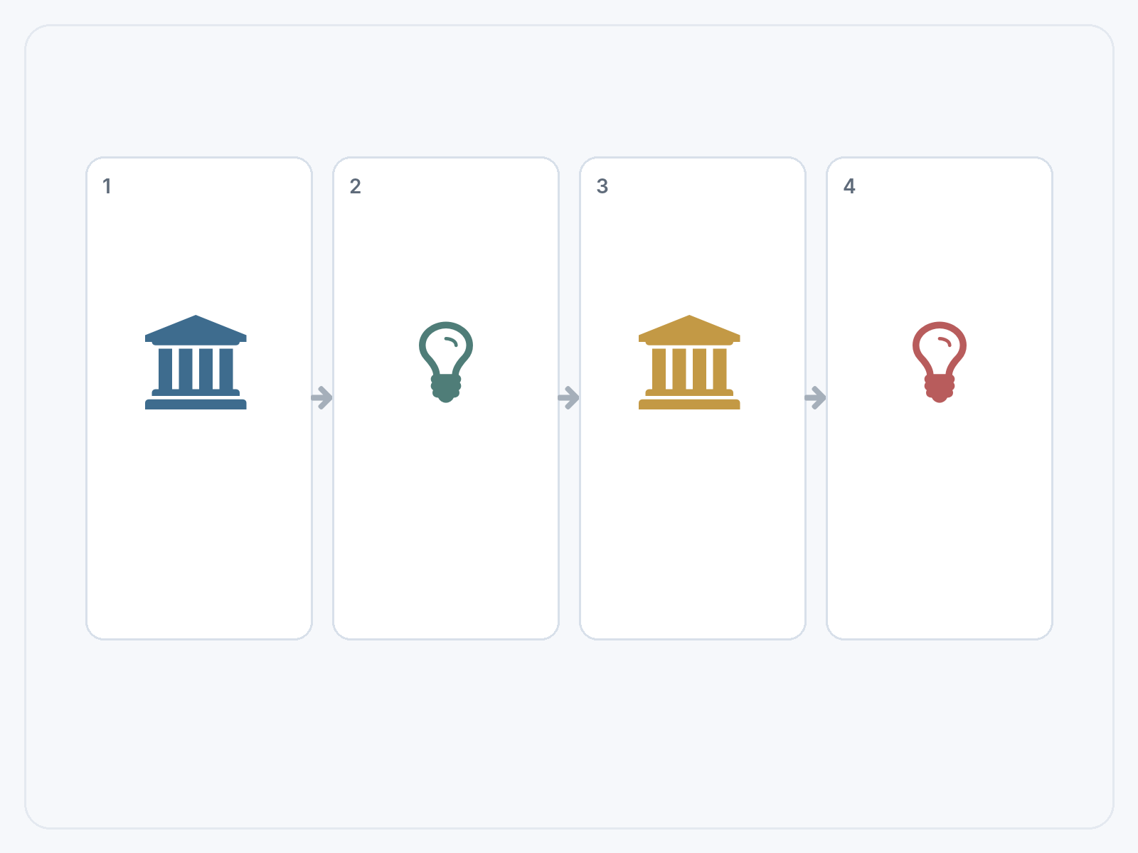 Question illustration