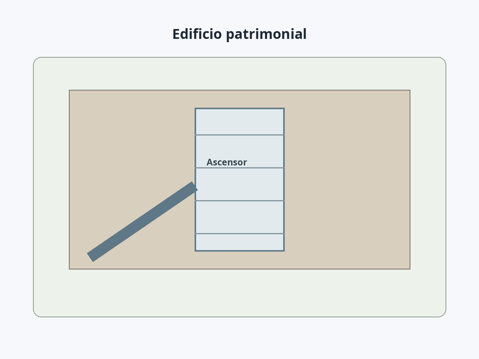 Question illustration