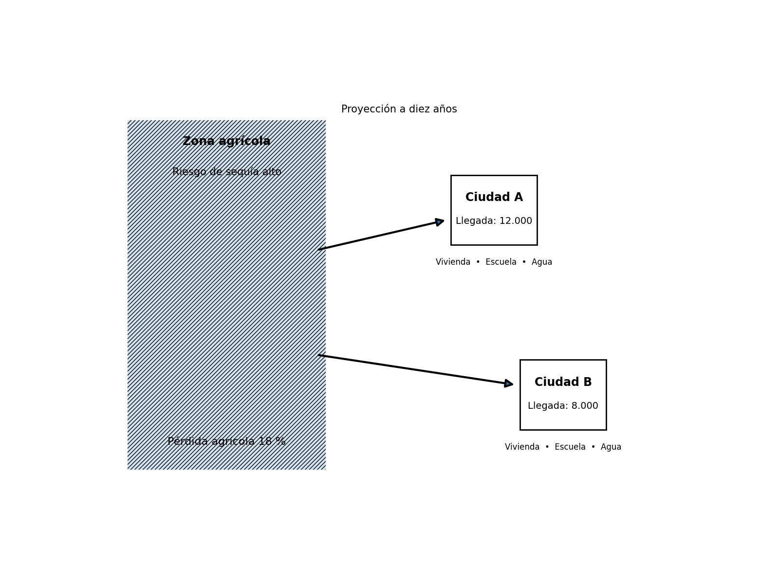 Question illustration