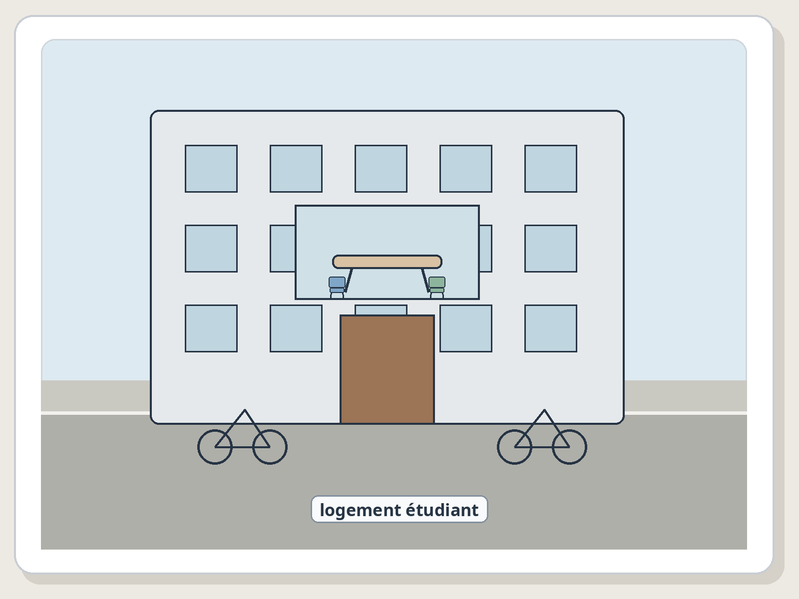 Question illustration