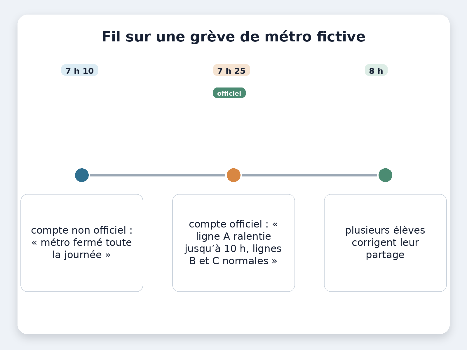 Question illustration