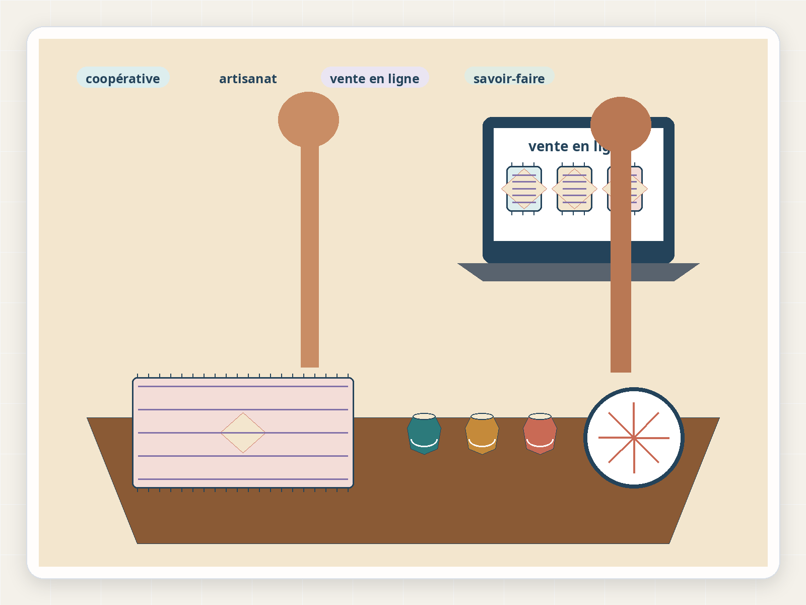 Question illustration