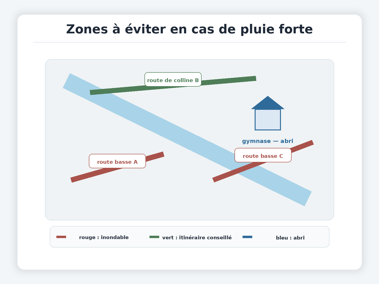Question illustration