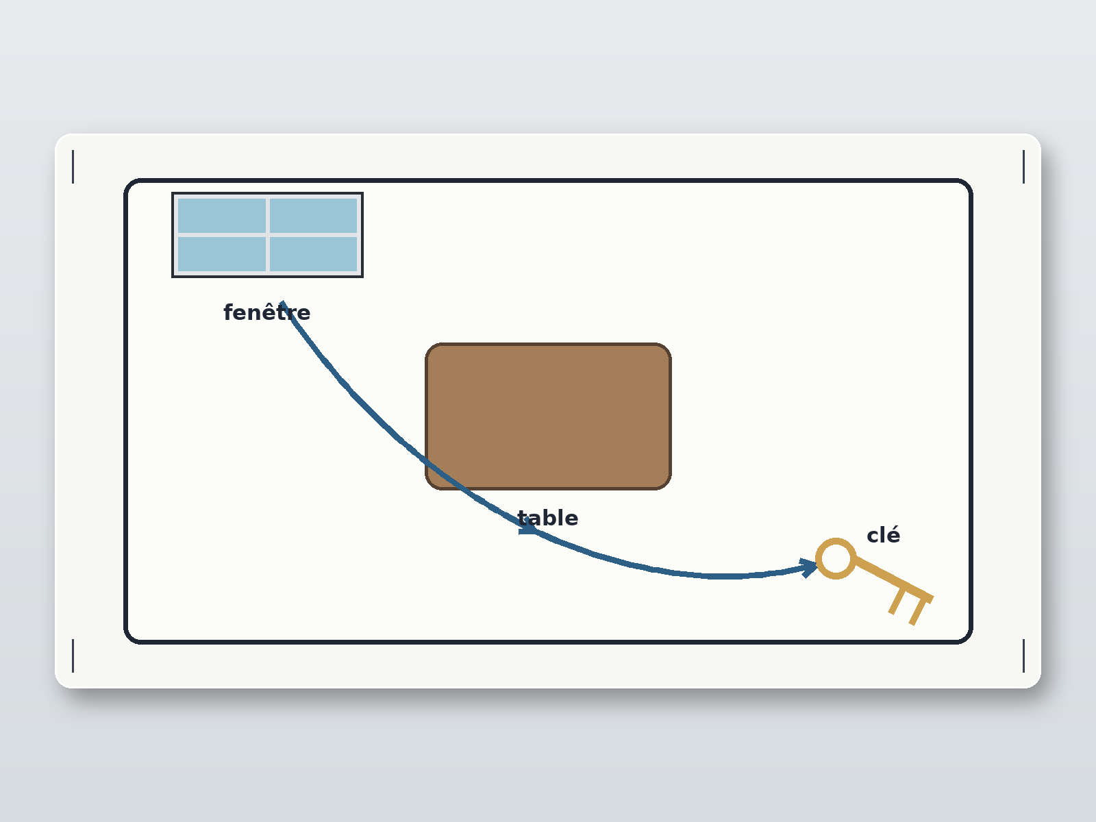 Question illustration