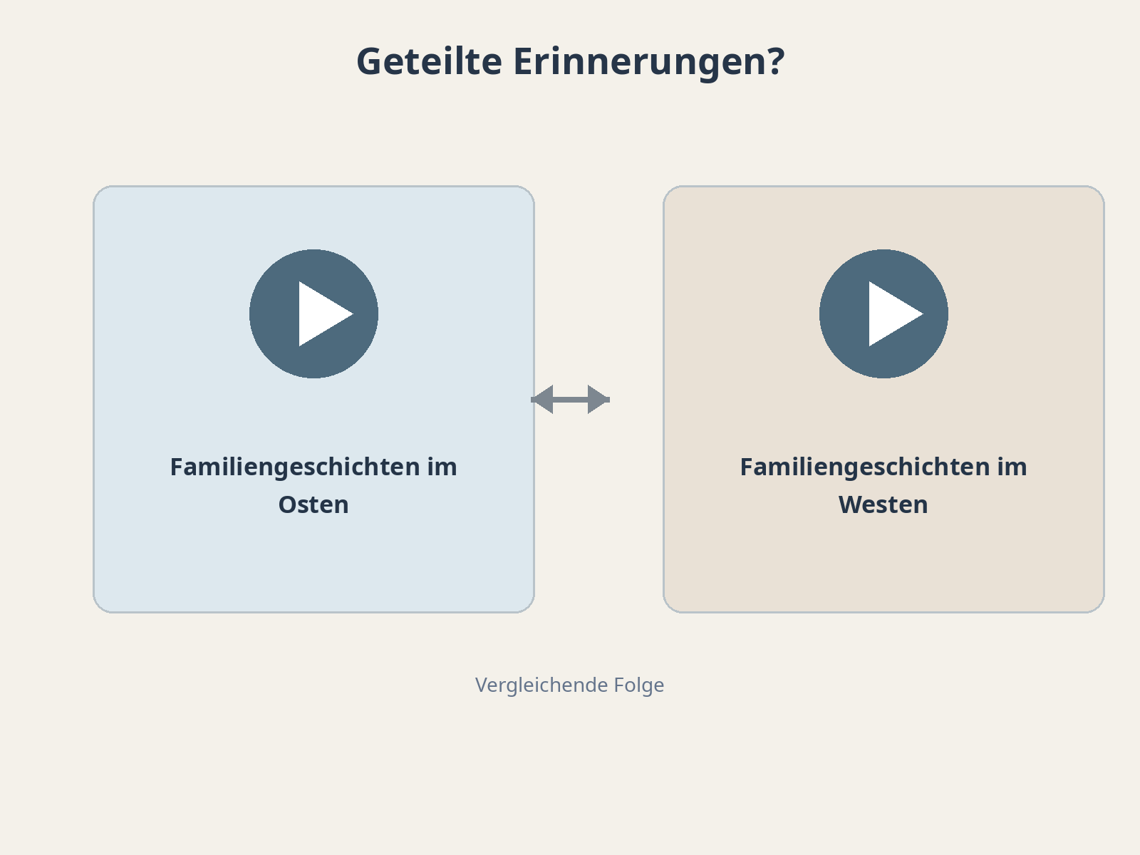 Question illustration