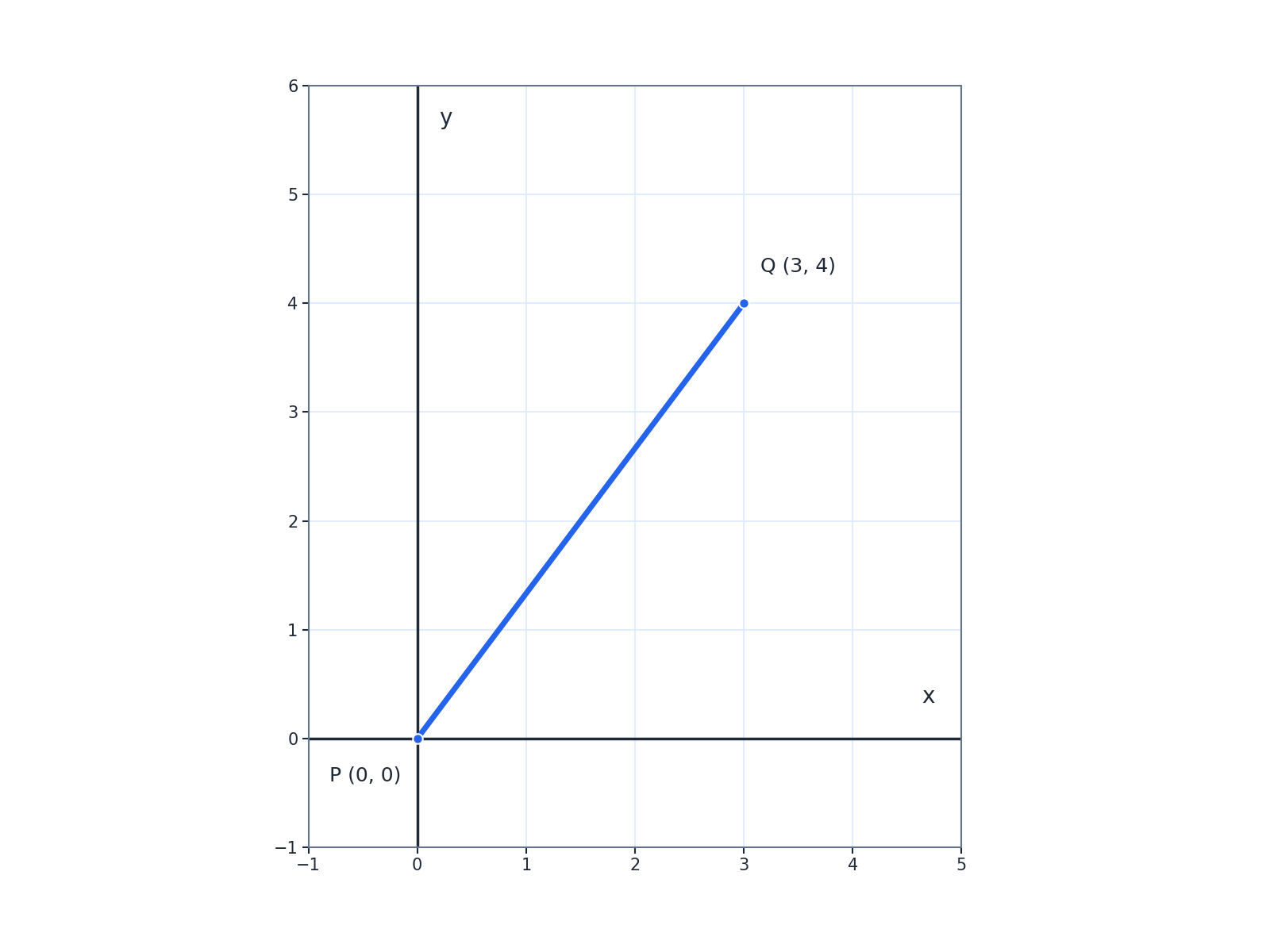 Question illustration