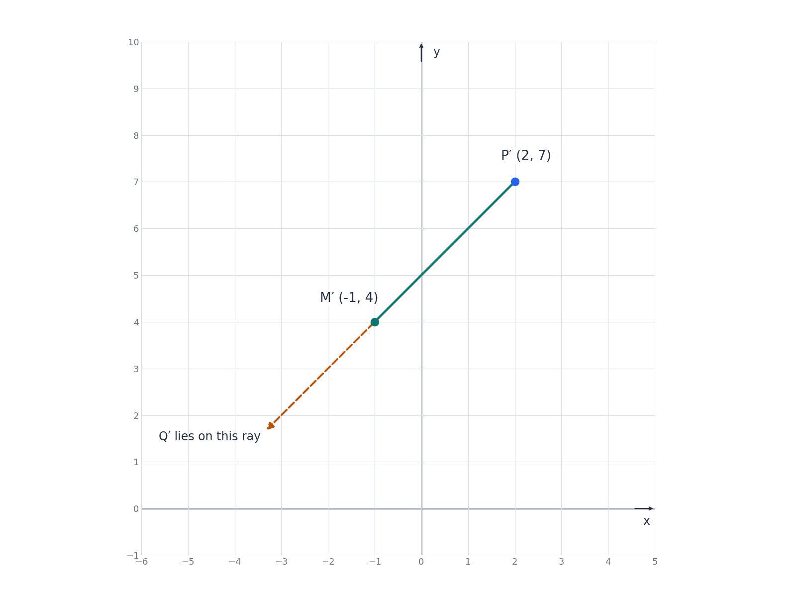 Question illustration