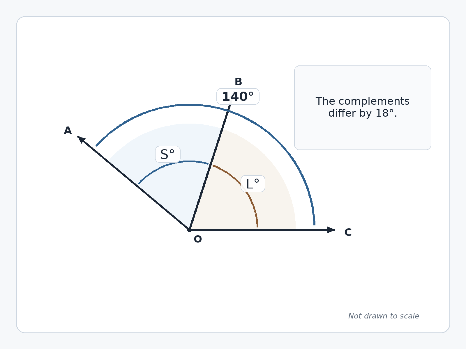 Question illustration
