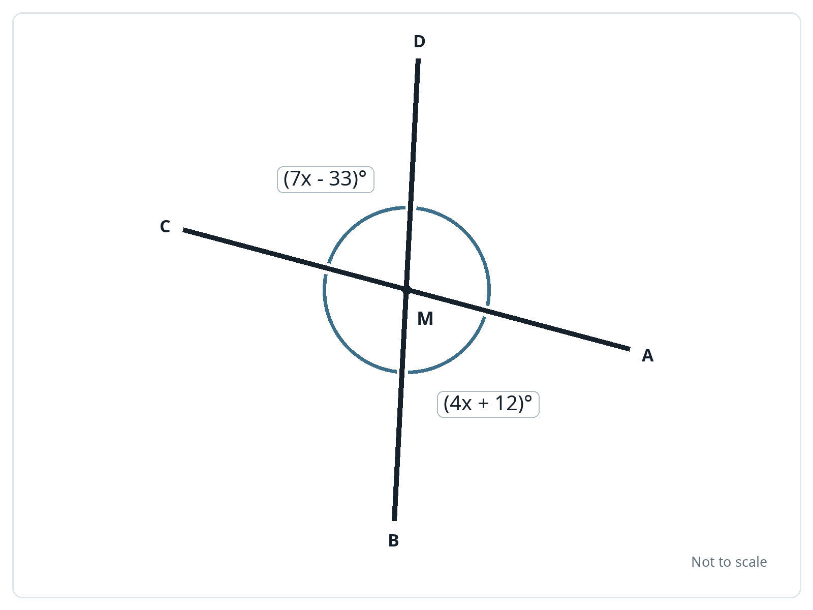 Question illustration
