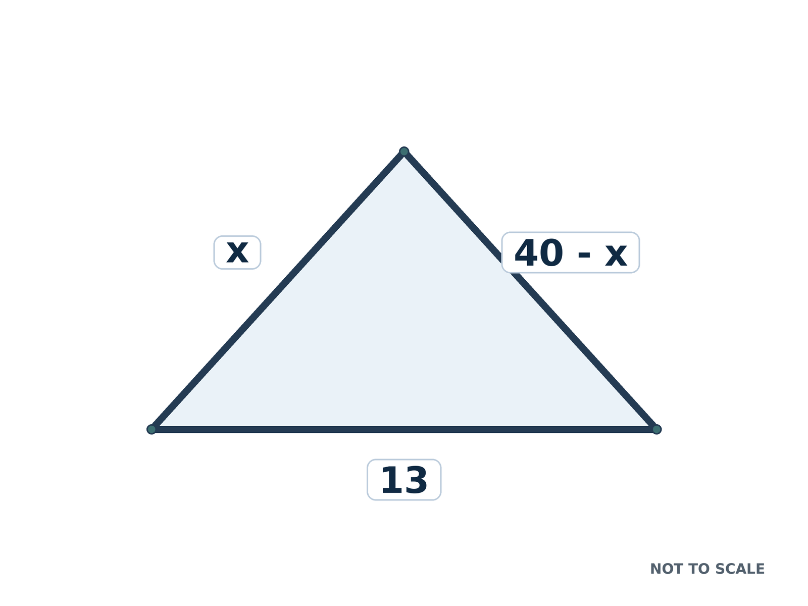 Question illustration