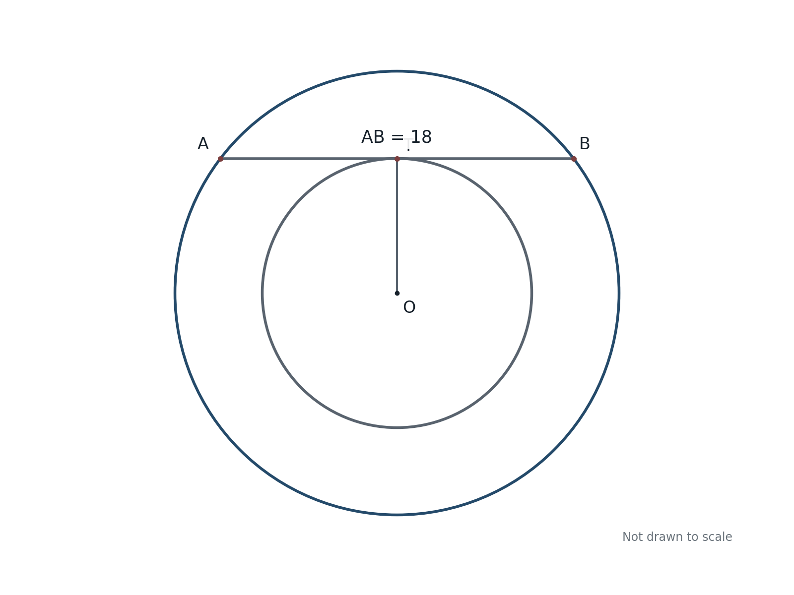 Question illustration