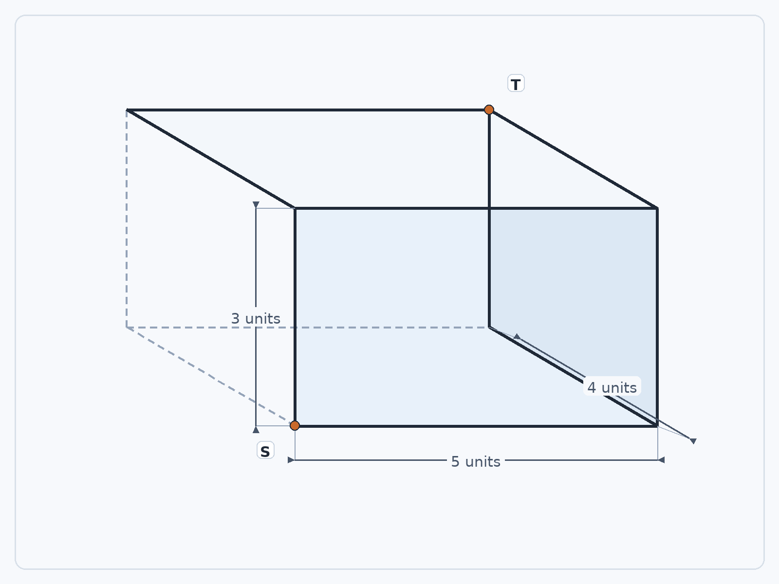 Question illustration