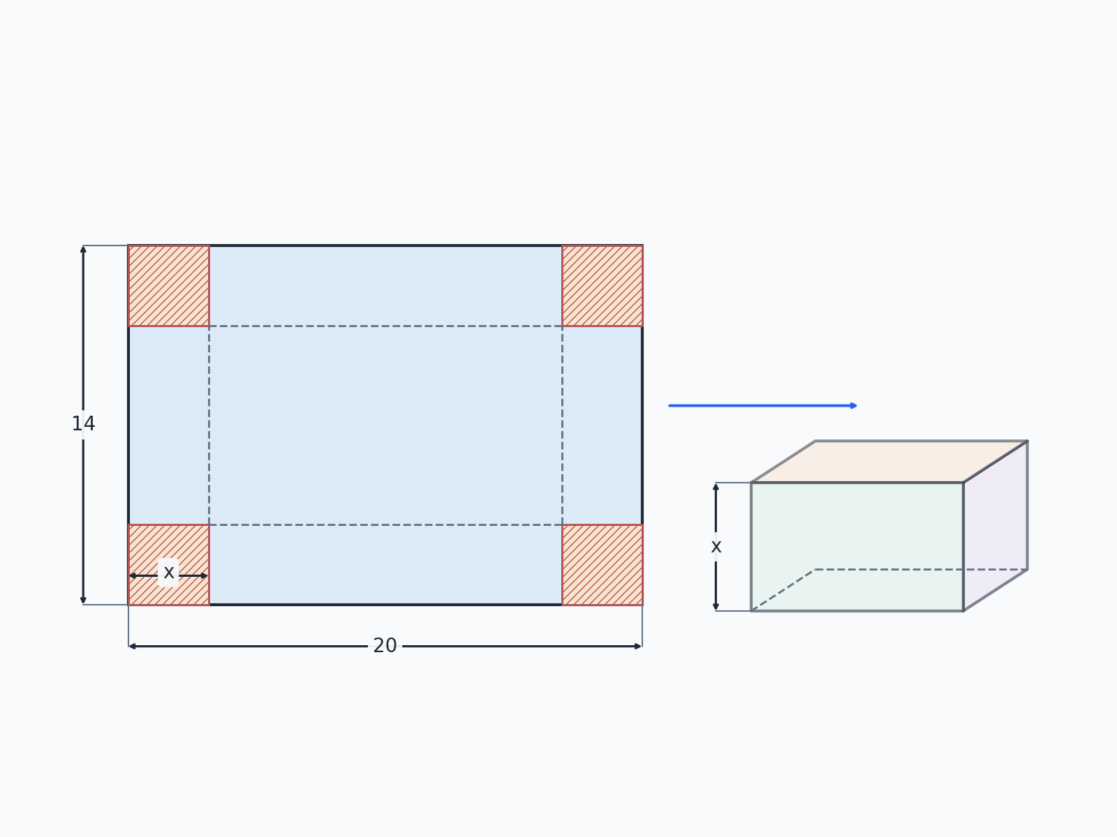 Question illustration
