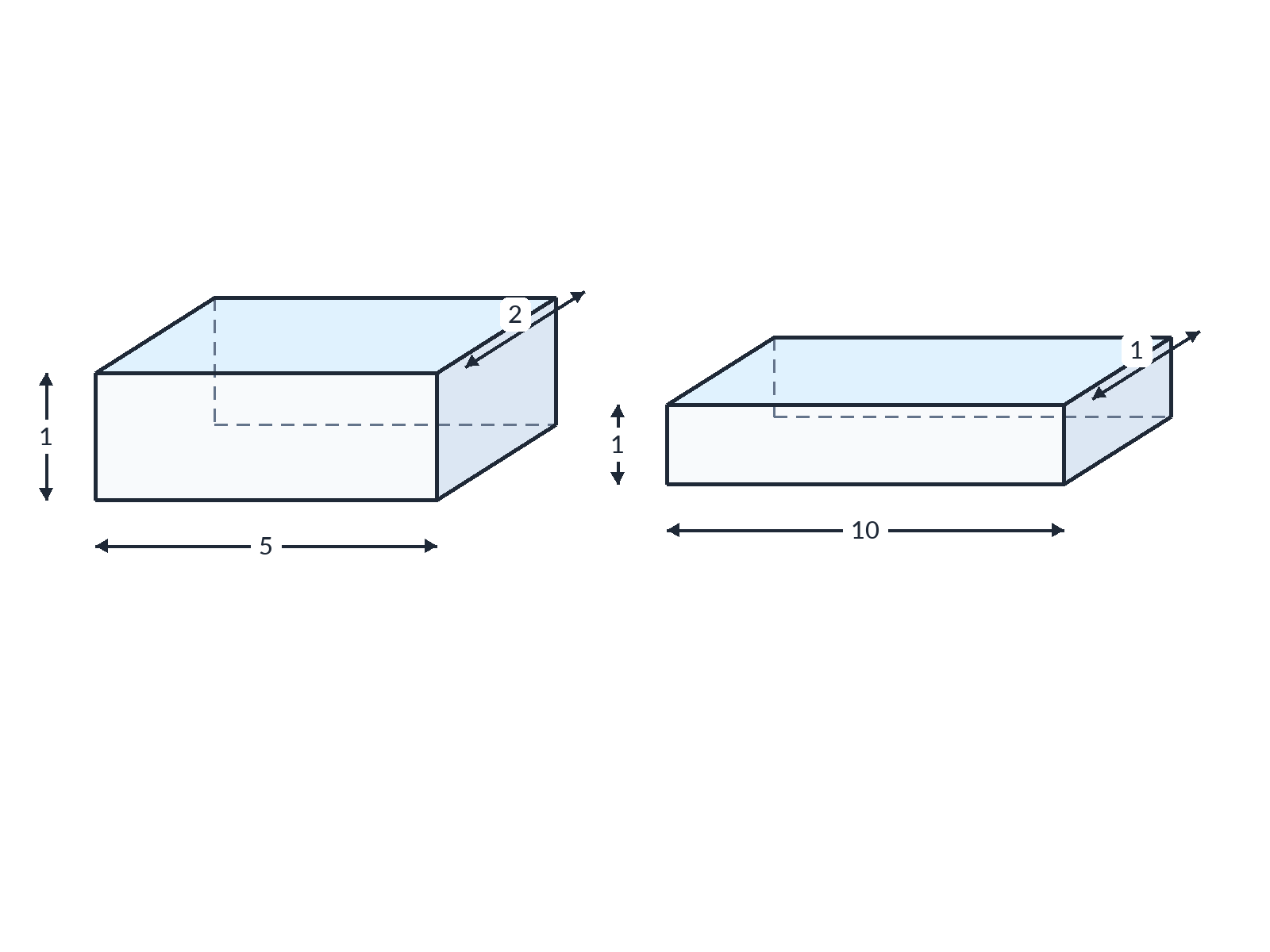 Question illustration