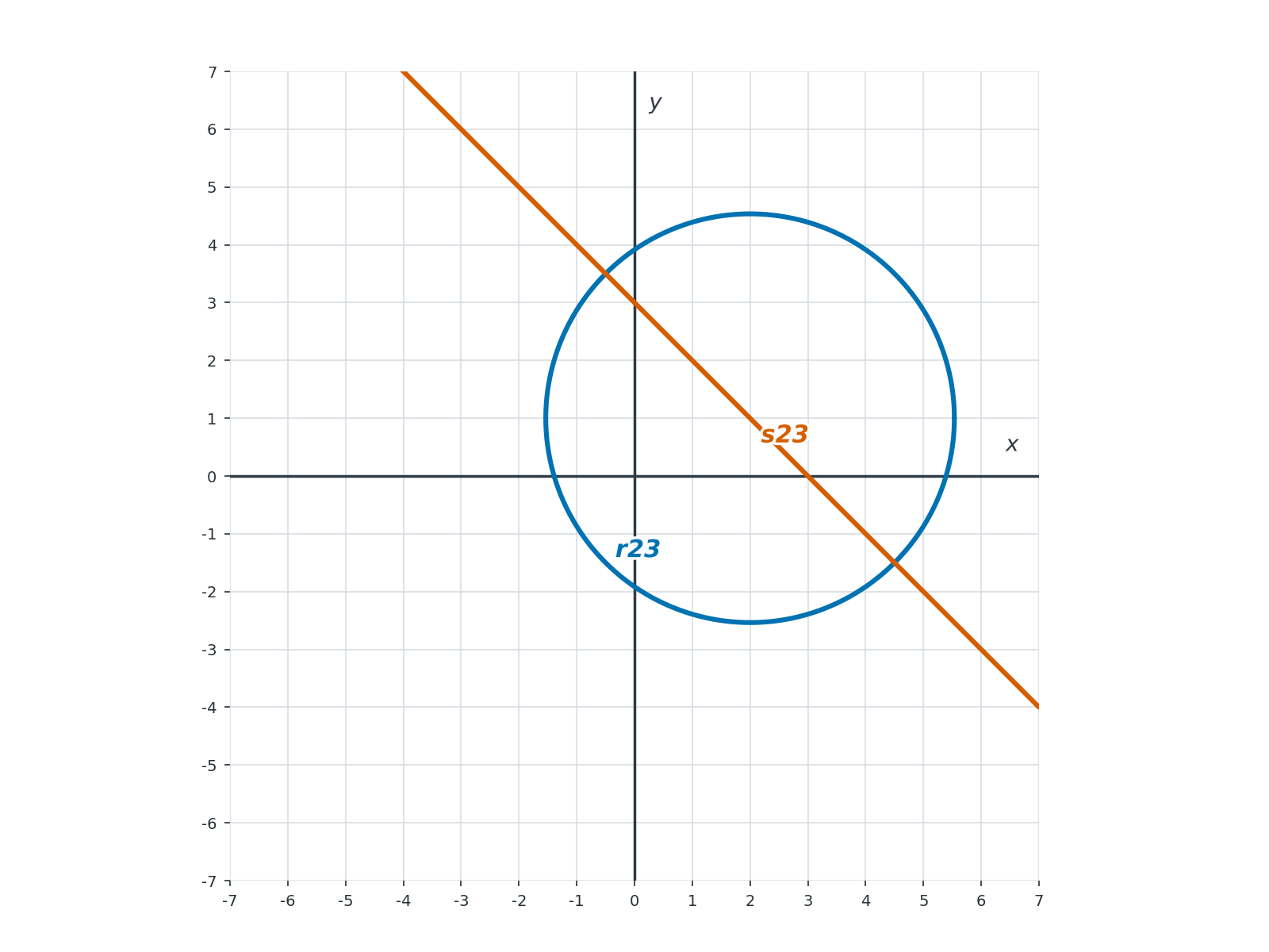 Question illustration