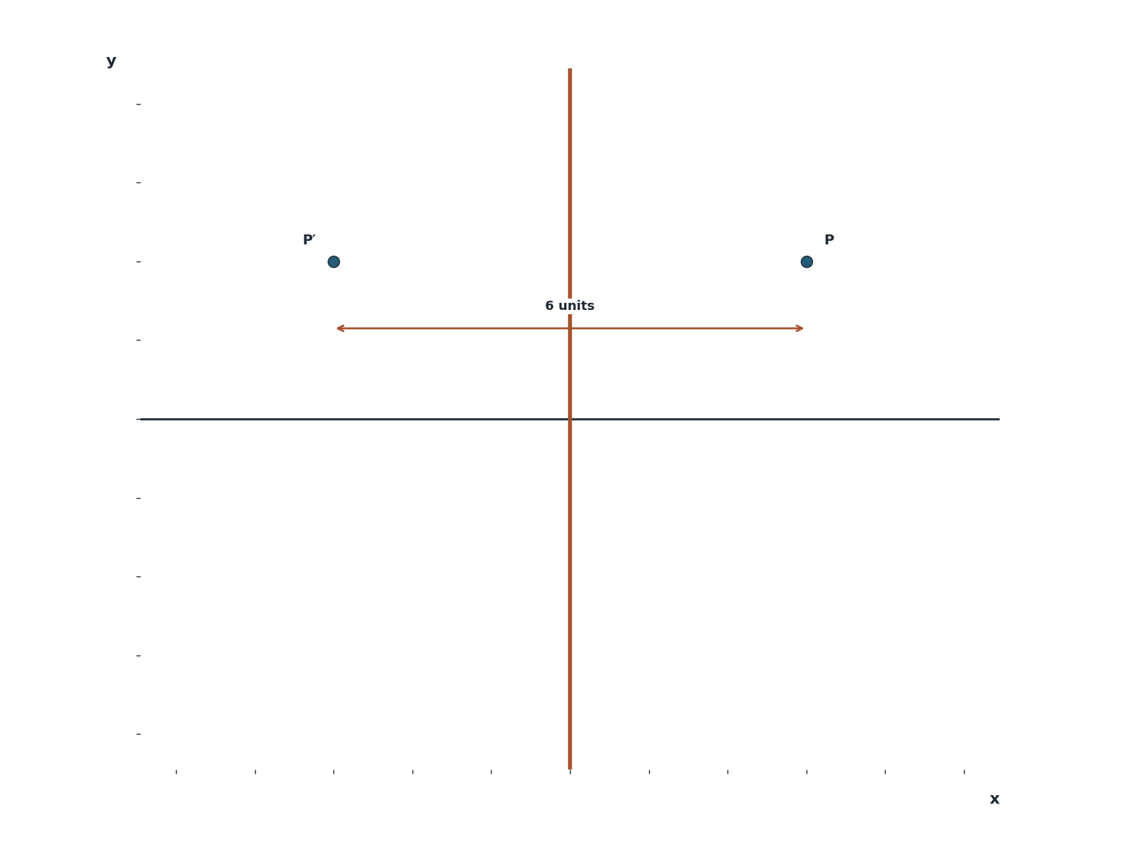 Question illustration