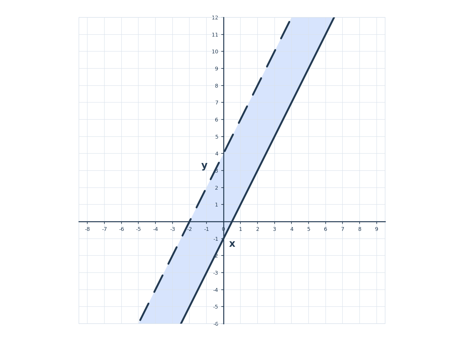 Question illustration
