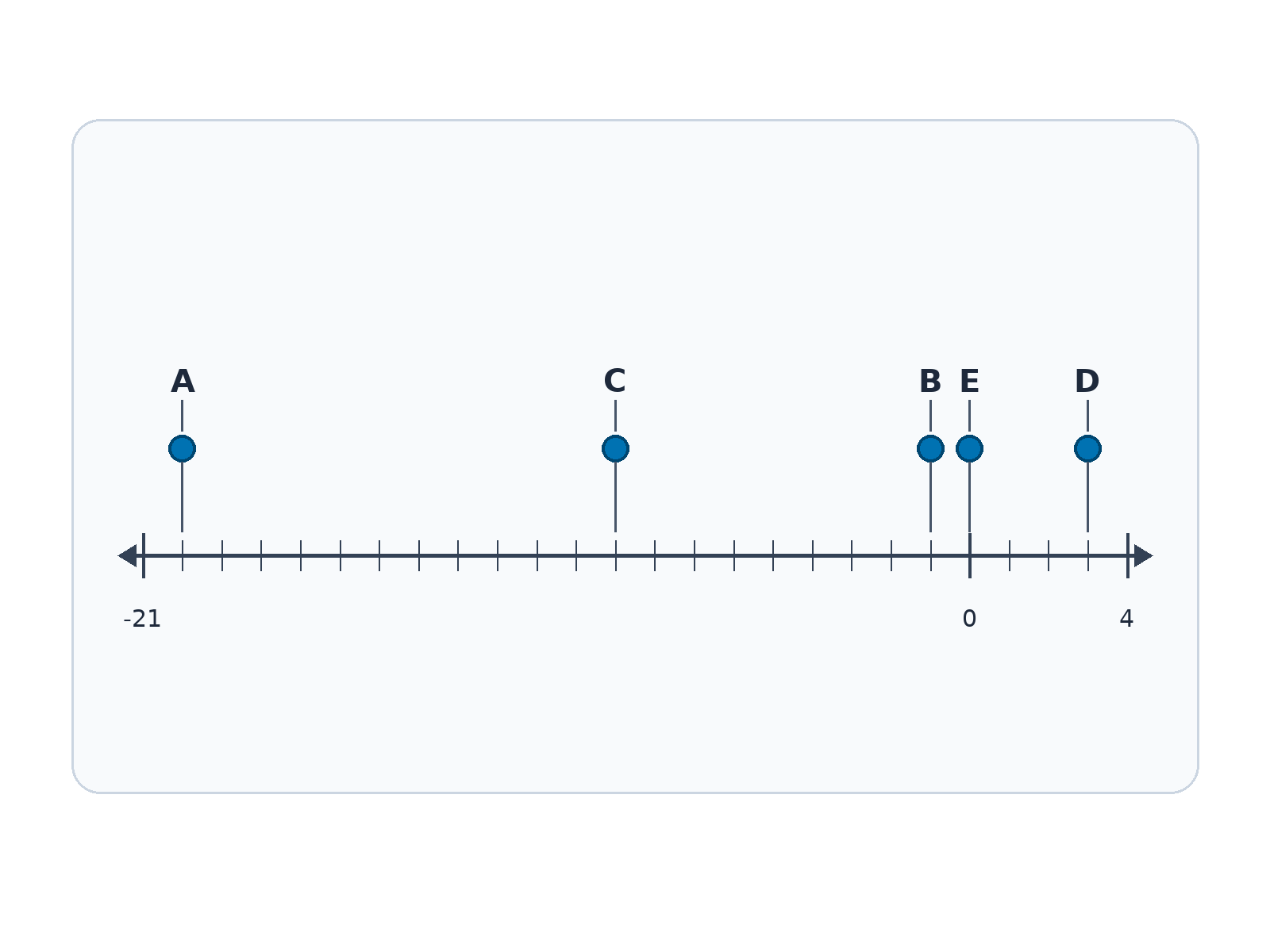 Question illustration